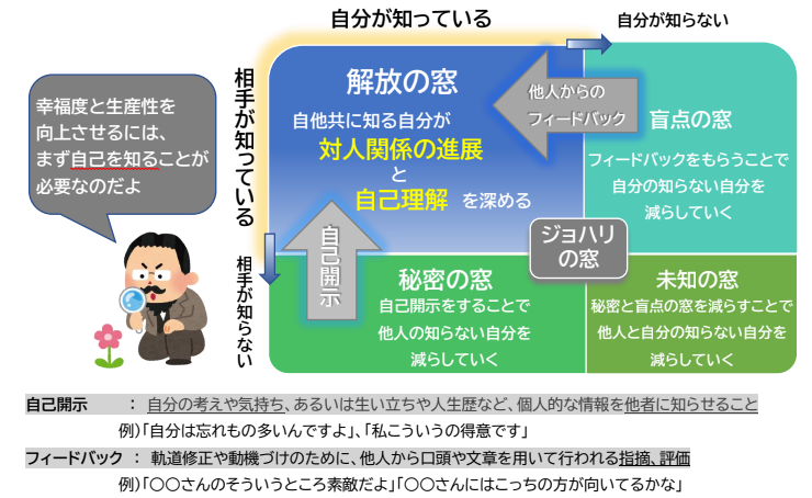 ジョハリの窓　自己開示　栃木県　採用